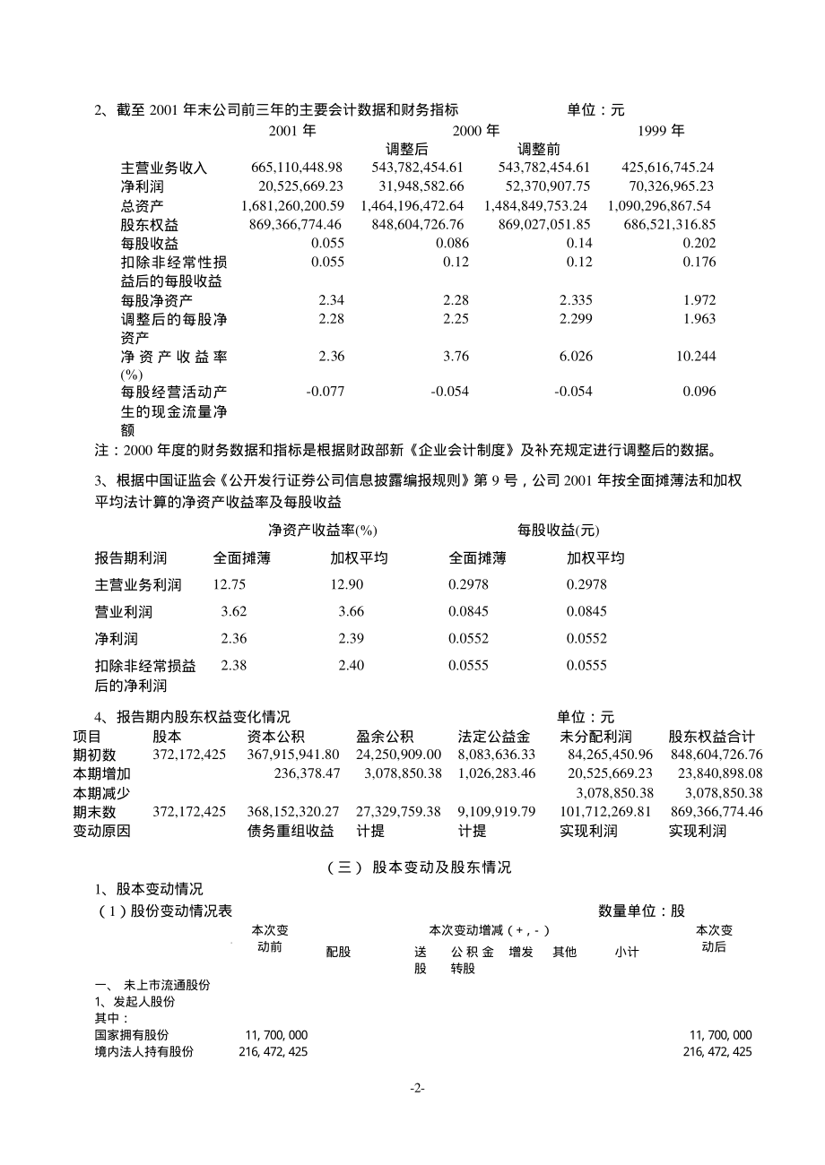 600169_2001_太原重工_太原重工2001年年度报告_2002-04-19.pdf_第2页