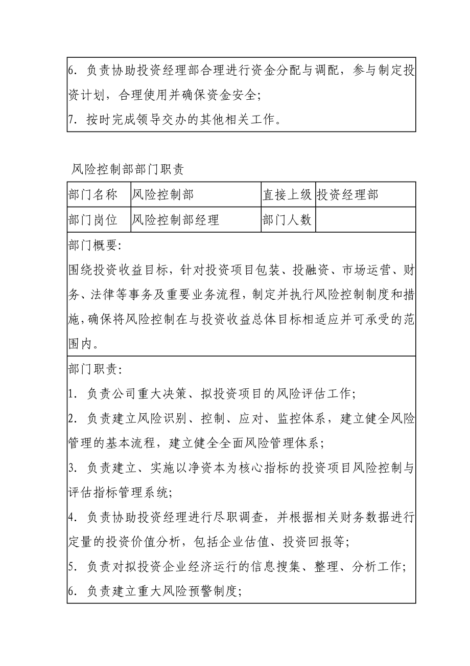 私募股权投资基金管理公司部门划分与职责.doc_第3页