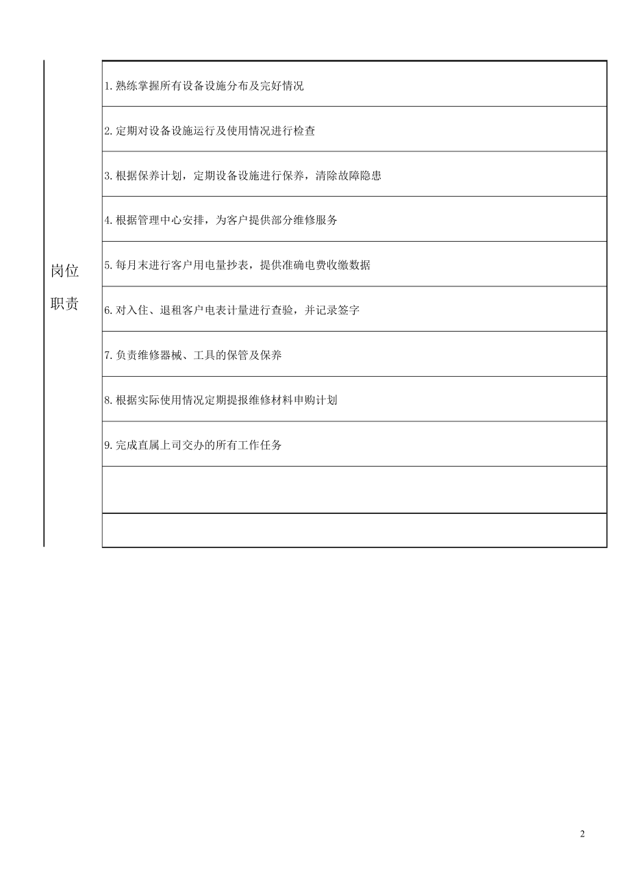 工程部维修工岗位说明书.doc_第2页