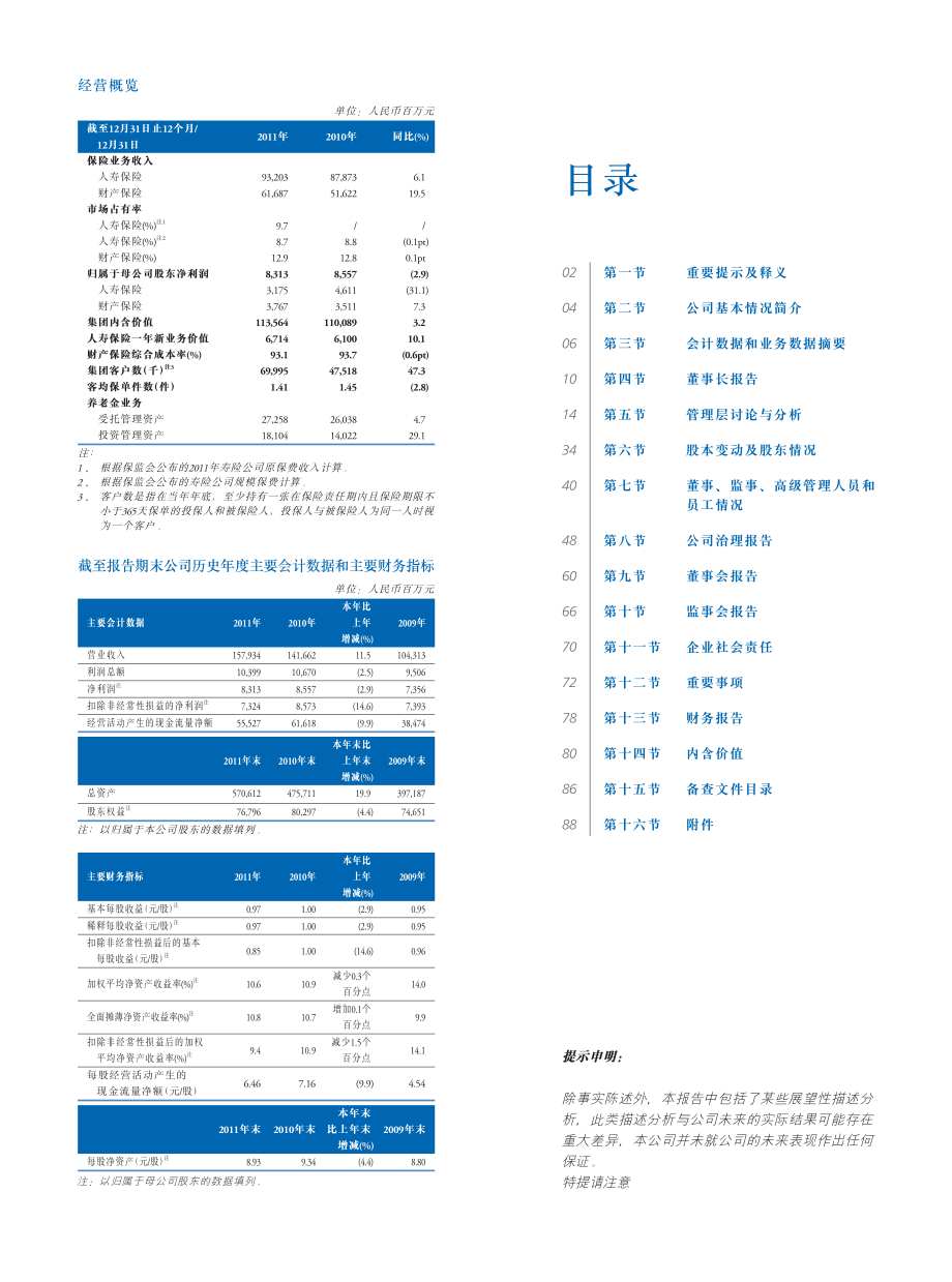 601601_2011_中国太保_2011年年度报告_2012-03-25.pdf_第2页