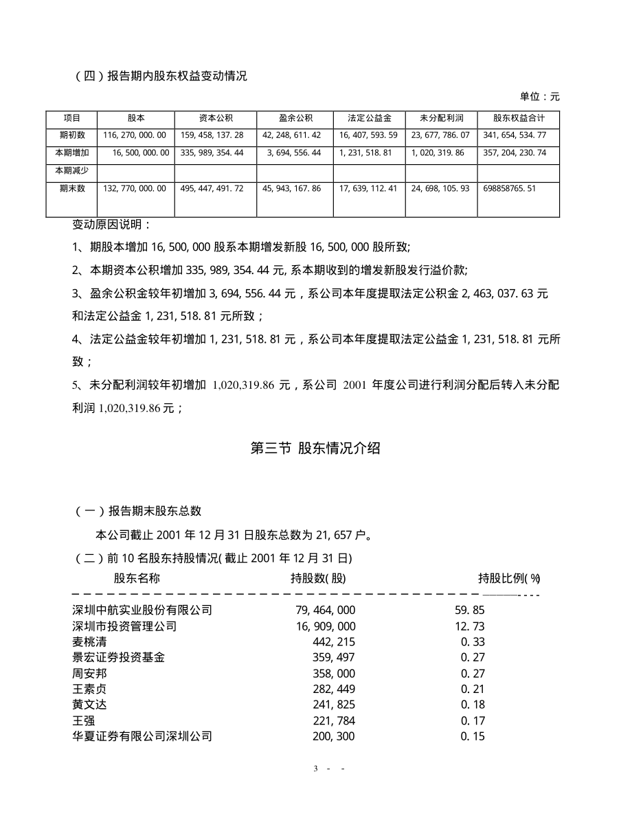 000050_2001_深天马A_深天马A2001年年度报告_2002-04-16.pdf_第3页