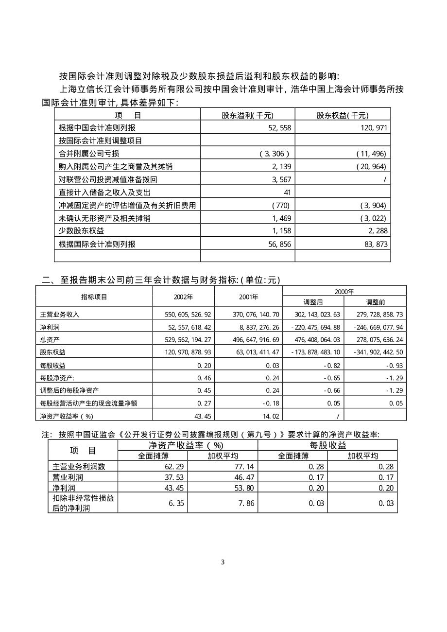 600818_2002_中路股份_ST永久2002年年度报告_2003-04-02.pdf_第3页