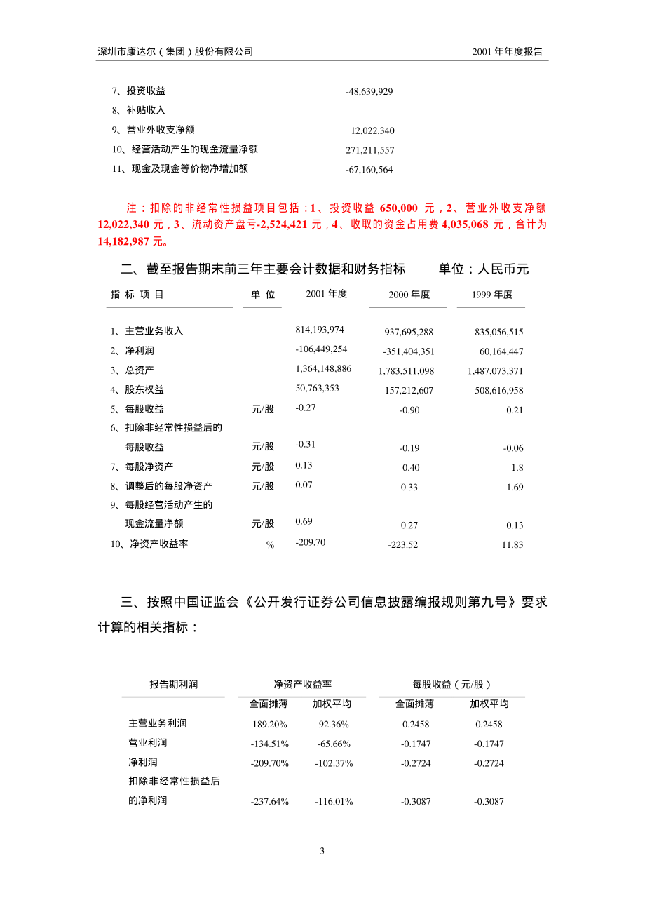 000048_2001_京基智农_ST康达尔2001年年度报告_2002-04-19.pdf_第3页