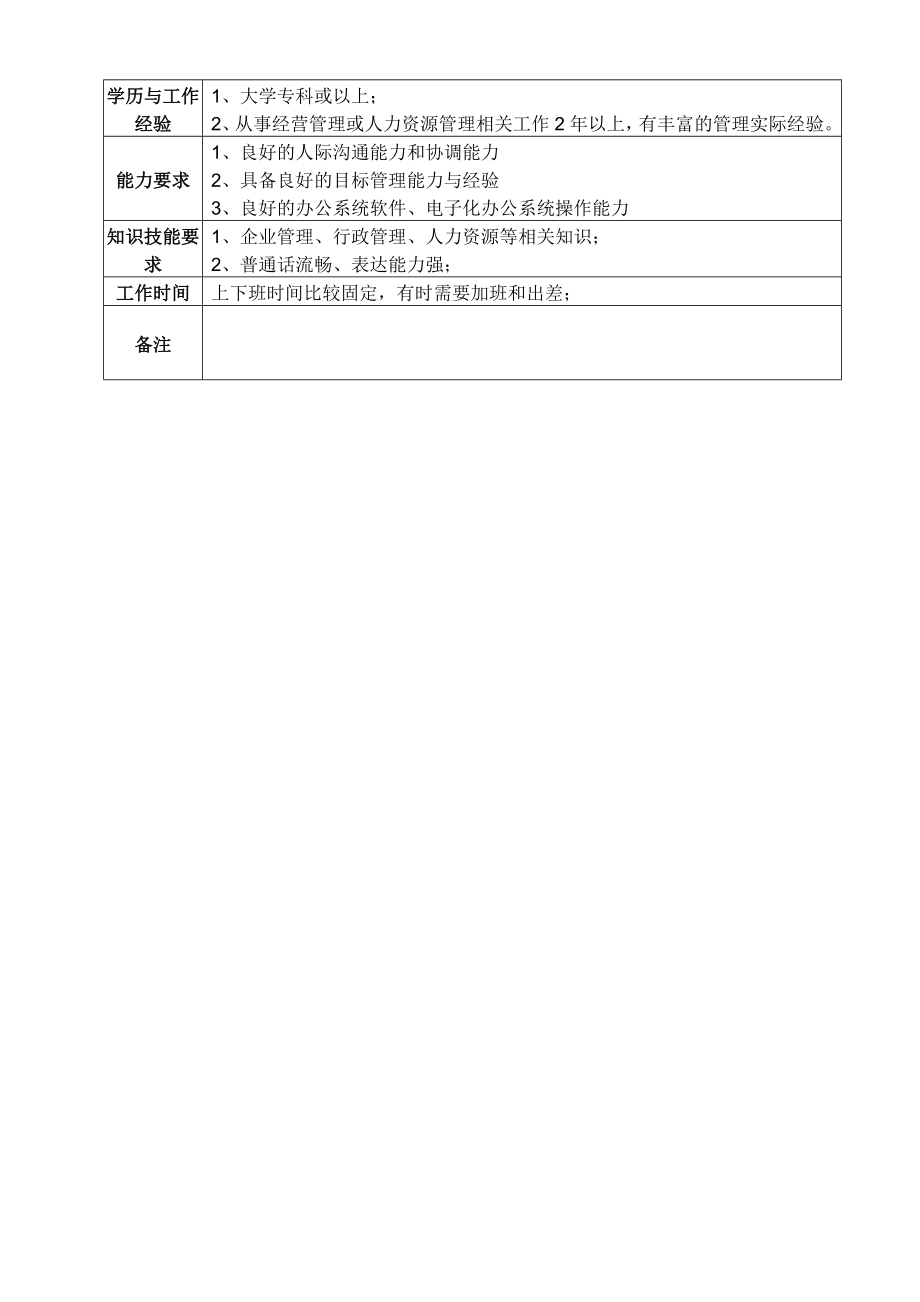 综合管理部岗位职责说明书 (1).doc_第3页