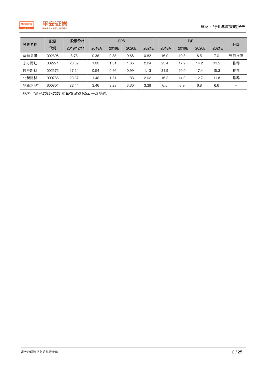 建材行业2020年度策略报告：供给侧改革持续推进建材龙头强者恒强-20191215-平安证券-25页.pdf_第3页