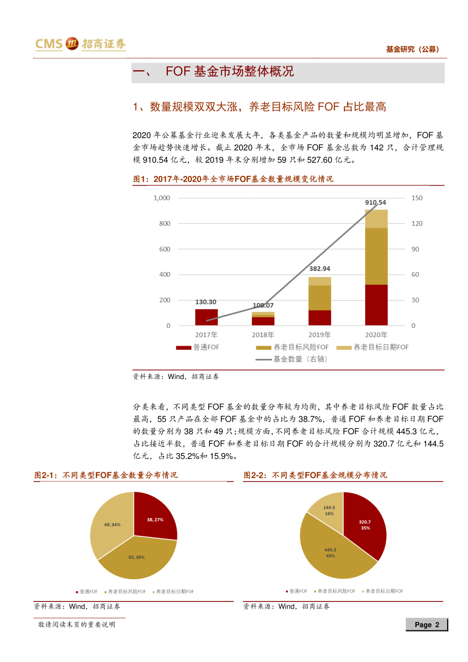 FOF基金2020年度盘点：道阻且长静待东风-20210207-招商证券-19页 (2).pdf_第2页