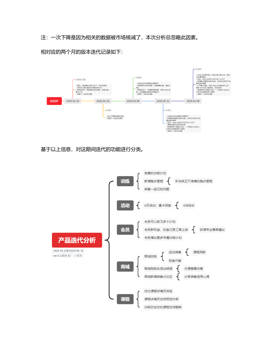 竞品分析疫情时期KEEP是怎么做运营的？.pdf_第3页