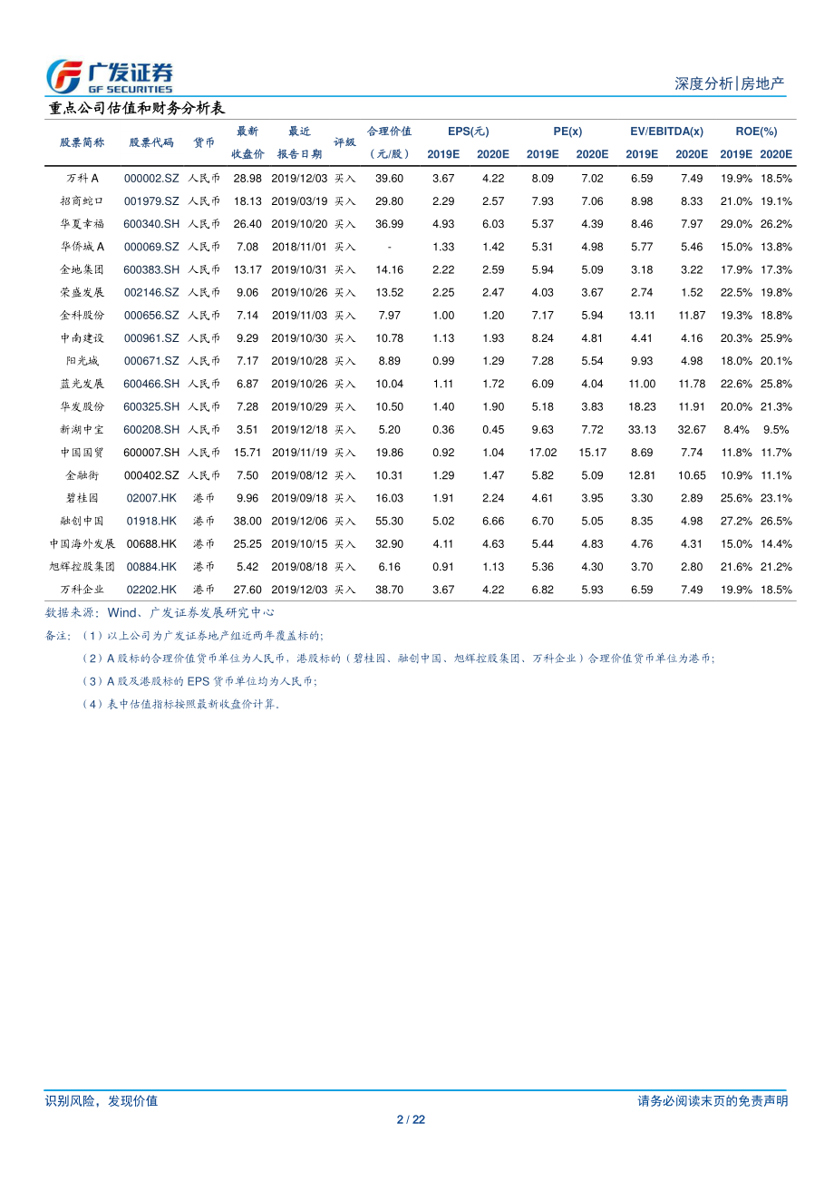 房地产行业：疫情传播对房地产行业的影响-20200202-广发证券-22页.pdf_第3页