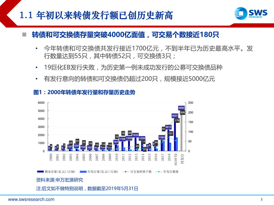 2019年下半年可转债市场展望：再启航.pdf_第3页