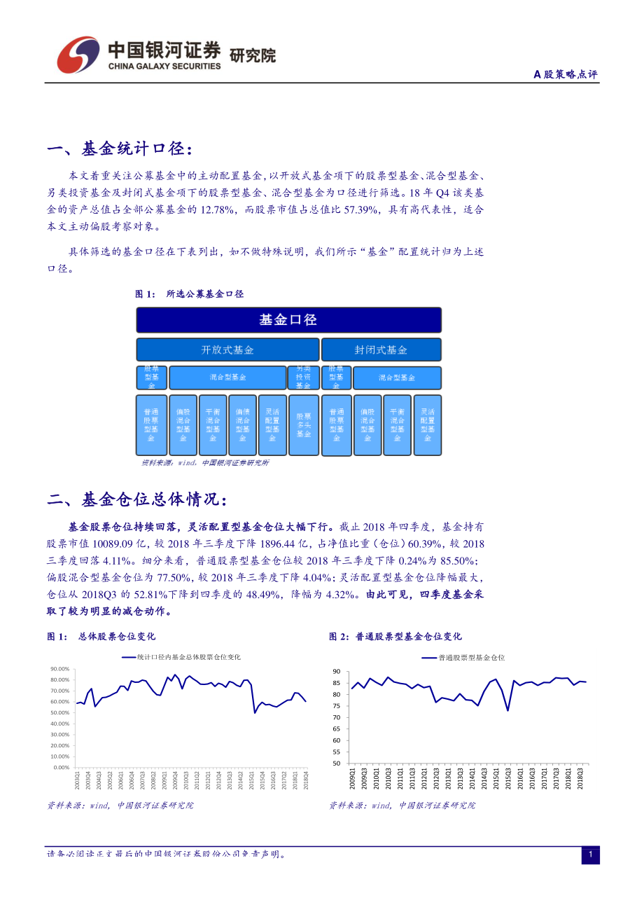 A股策略点评：2018年四季度基金持仓分析-20190128-银河证券-10页.pdf_第3页