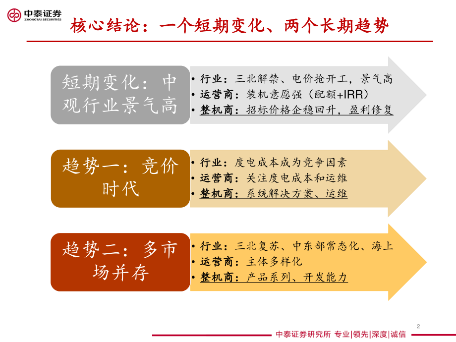 风电行业投资策略：景气持续趋势变化-20190628-中泰证券-42页.pdf_第3页