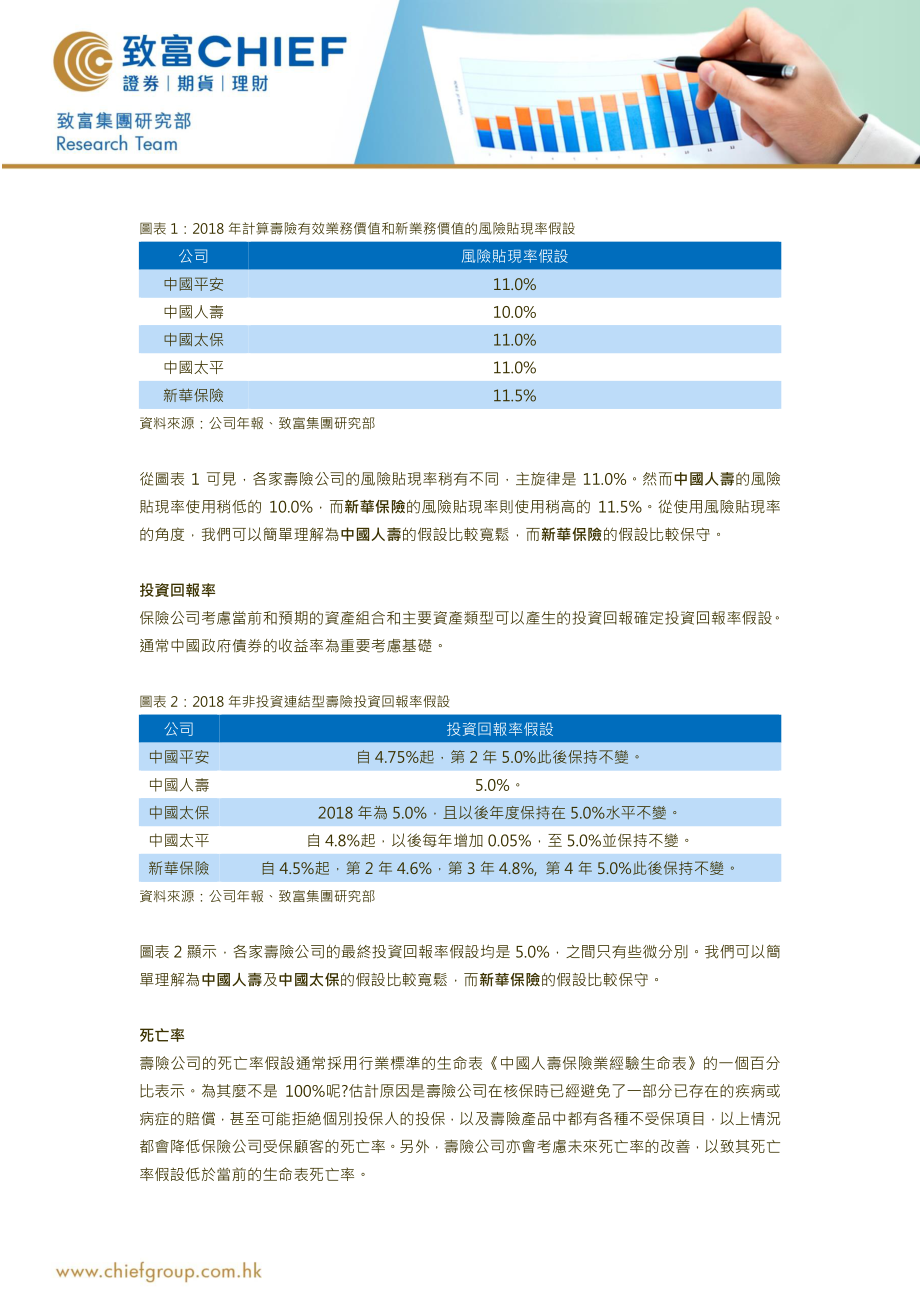 保险行业：内险公司股价低于其内含价值合理吗？-20191009-致富证券-13页.pdf_第3页