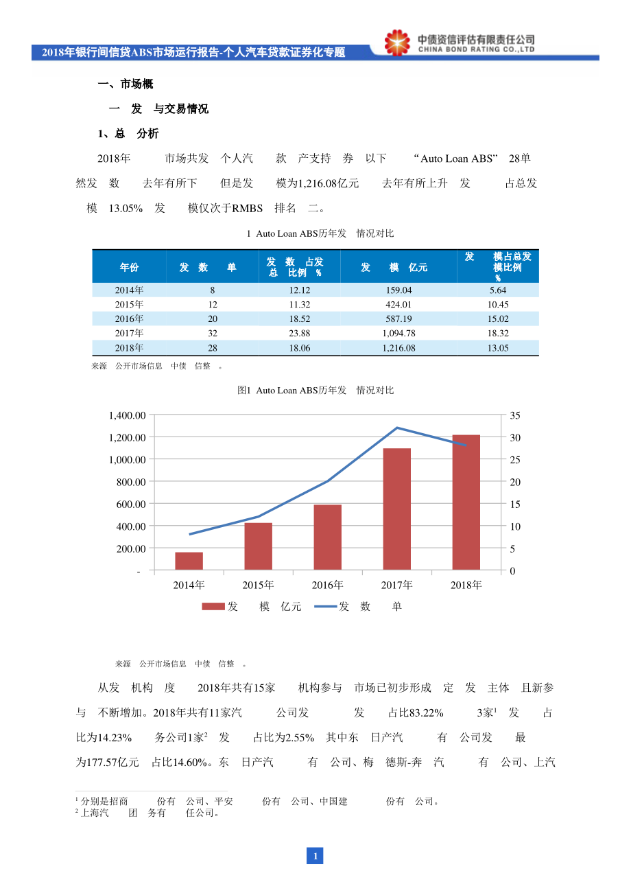 2018年银行间信贷ABS市场运行报告：个人汽车贷款证券化专题-20190131-中债资信-14页.pdf_第3页