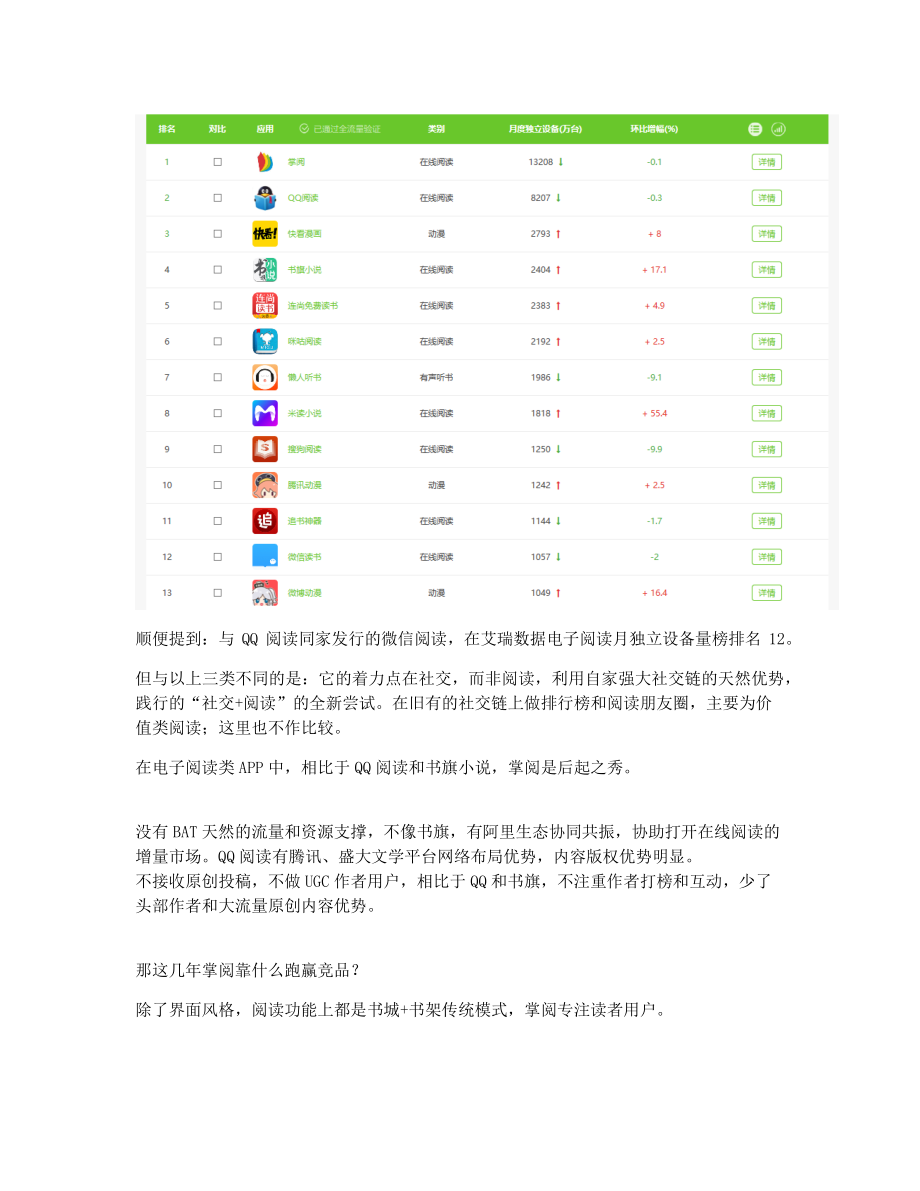 竞品分析 激励机制掌阅跑赢竞品的关键.pdf_第2页