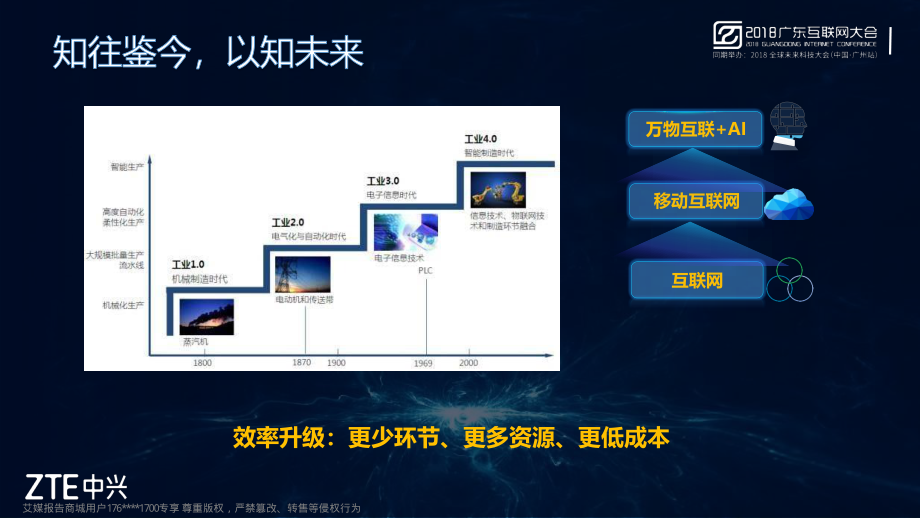 2018广东互联网大会演讲PPT%7C5G引领+智创未来%7C中兴.pdf_第3页