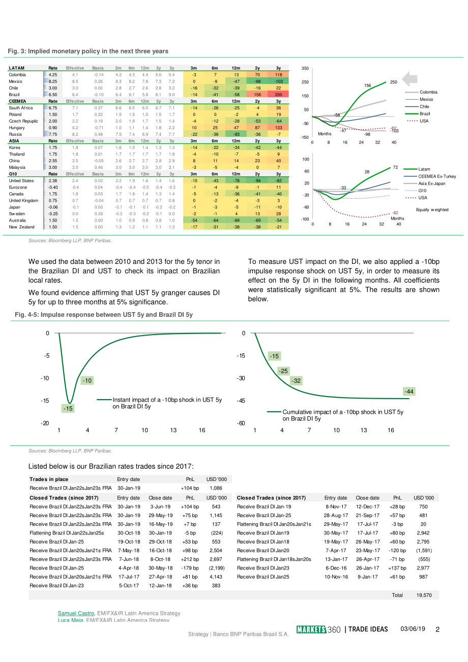 巴黎银行-新兴市场-宏观策略-巴西：DI接受目标实现-20190603-8页 (2).pdf_第3页