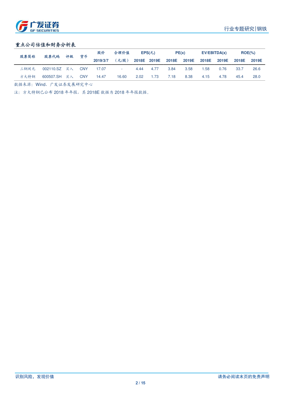 钢铁行业专题研究：制造业增值税率下调影响降低附加税实际影响取决于企业议价能力-20190307-广发证券-15页.pdf_第3页