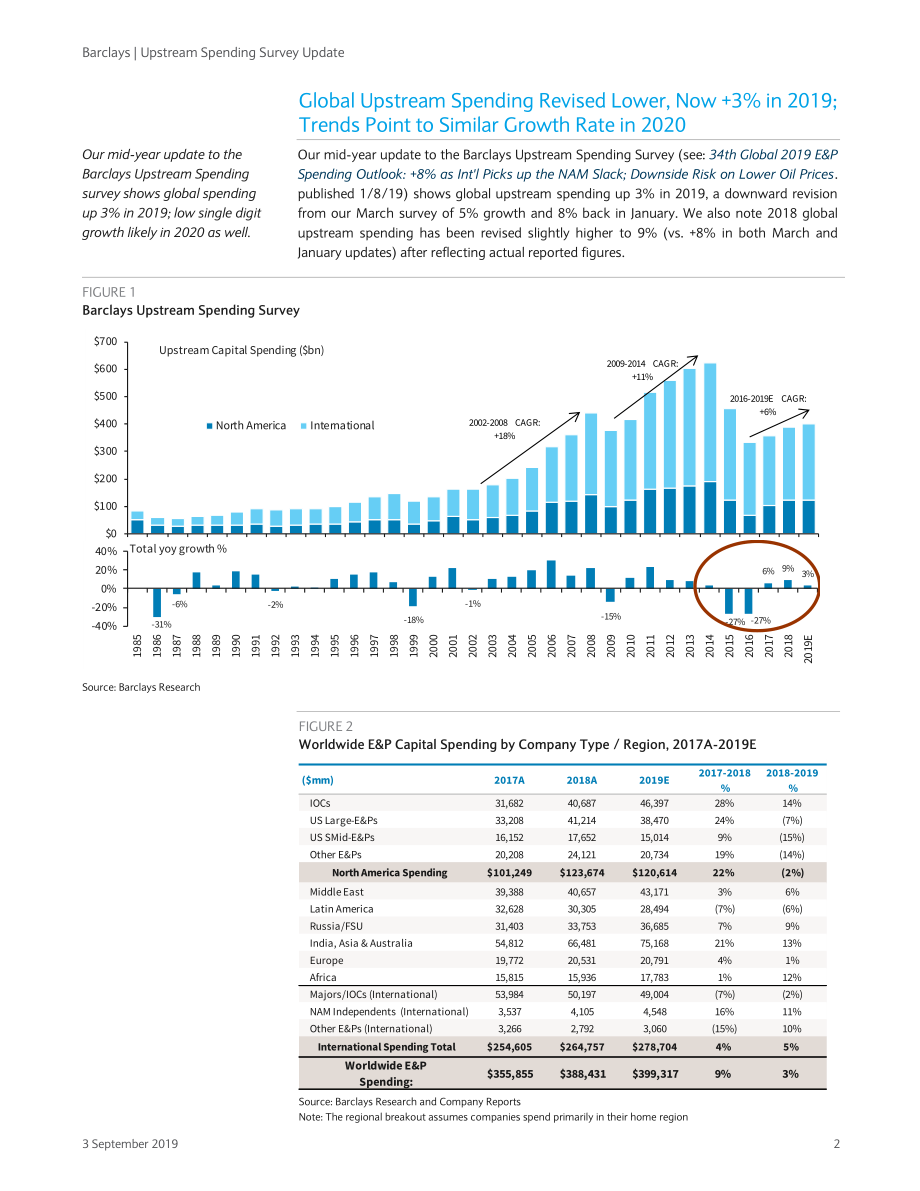 巴克莱-美股-石油服务与设备行业-上游支出调查：全球支出踩刹车增长放缓-2019.9.3-22页.pdf_第3页