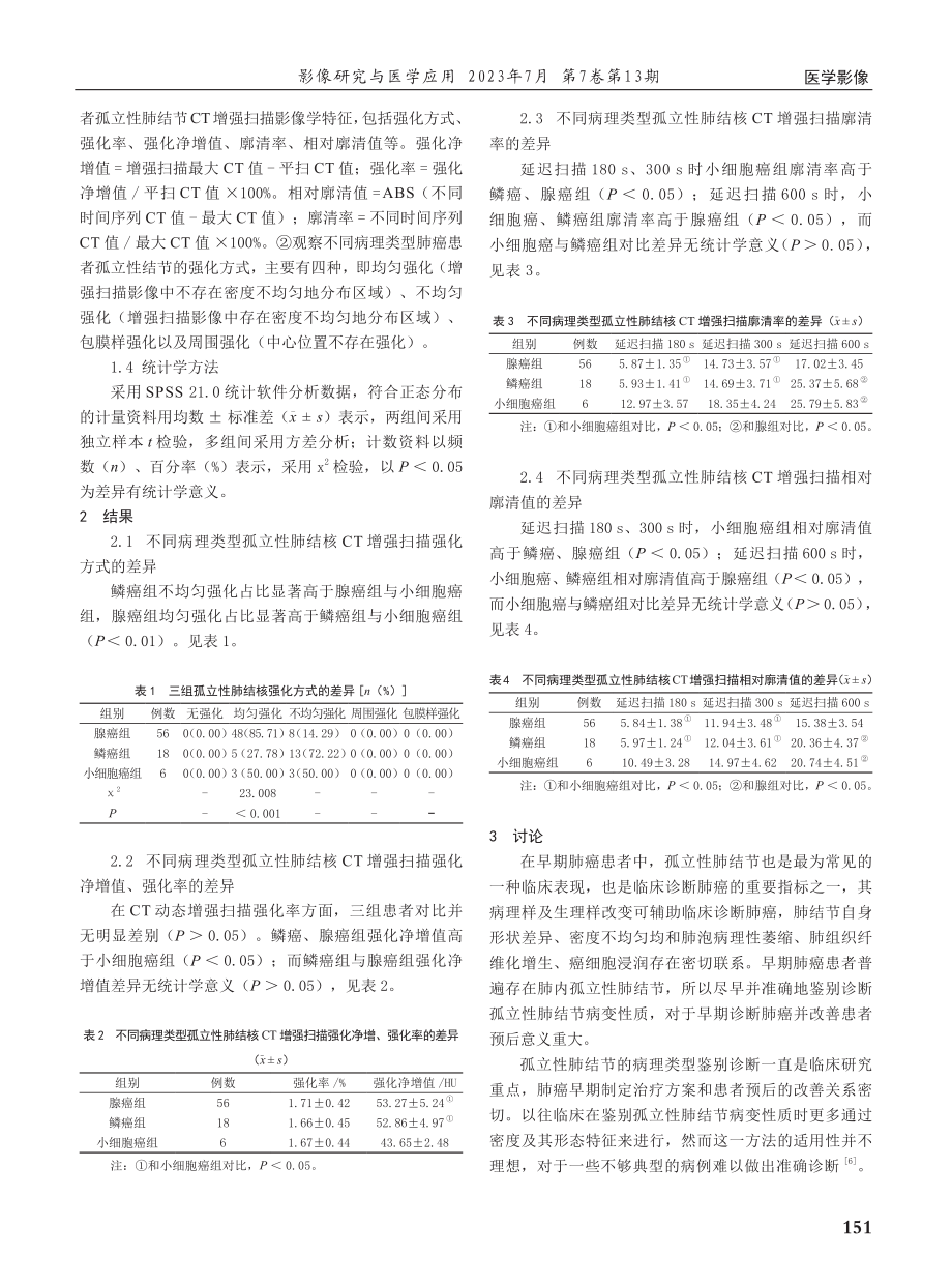 基于64排螺旋CT动态增强的不同病理类型肺癌合并孤立性肺结节的扫描特征分析.pdf_第2页