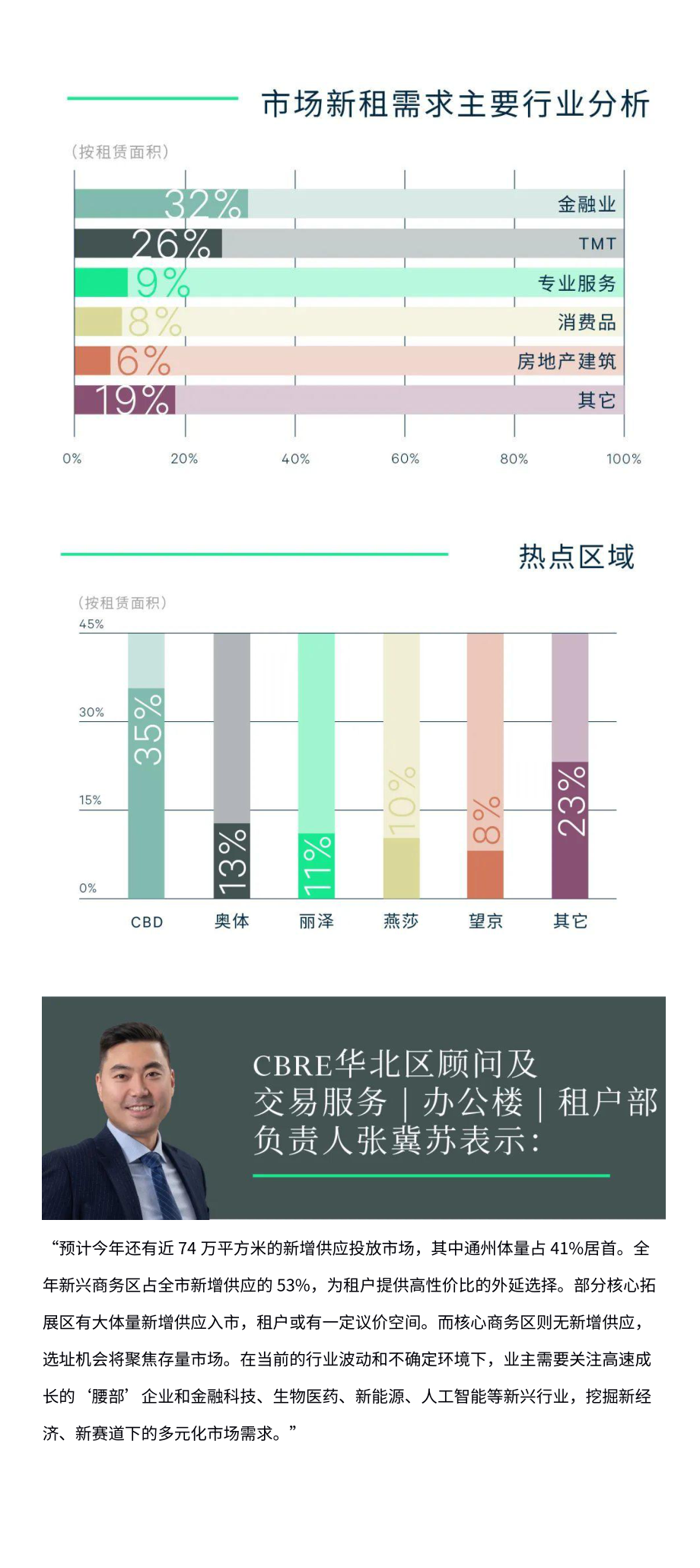 2022年第一季度北京房地产市场回顾与展望.pdf_第3页