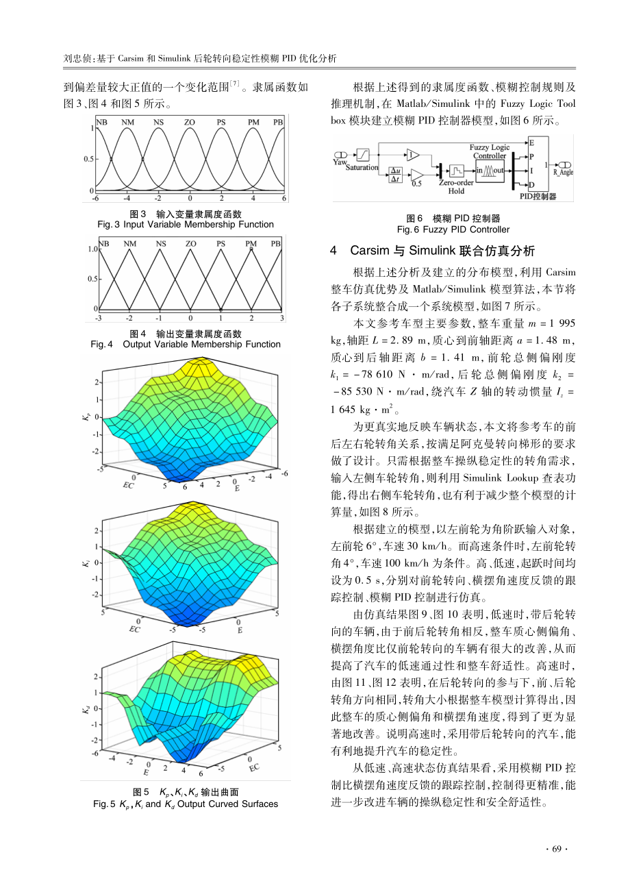 基于Carsim和Simulink后轮转向稳定性模糊PID优化分析.pdf_第3页