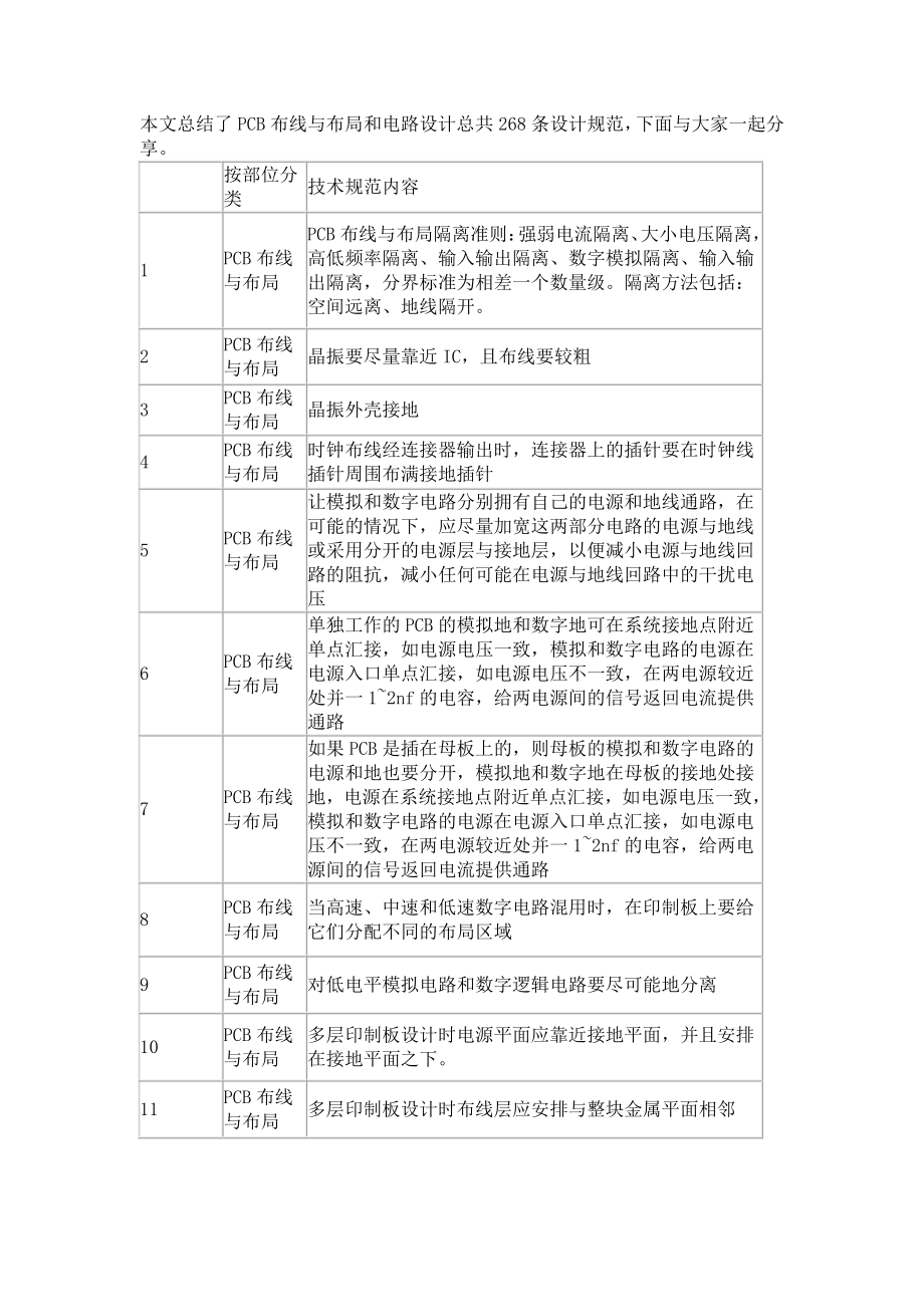 PCB布线与布局和电路设计总共268条设计规范.pdf_第1页