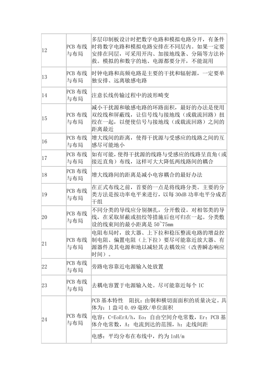 PCB布线与布局和电路设计总共268条设计规范.pdf_第2页