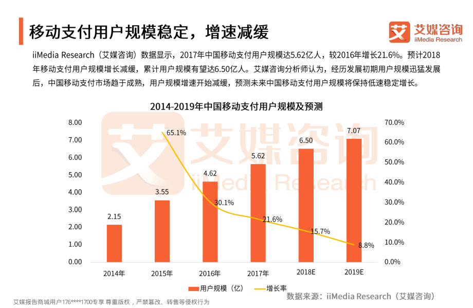 艾媒报告+%7C+2017-2018中国第三方移动支付市场研究报告.pdf_第3页