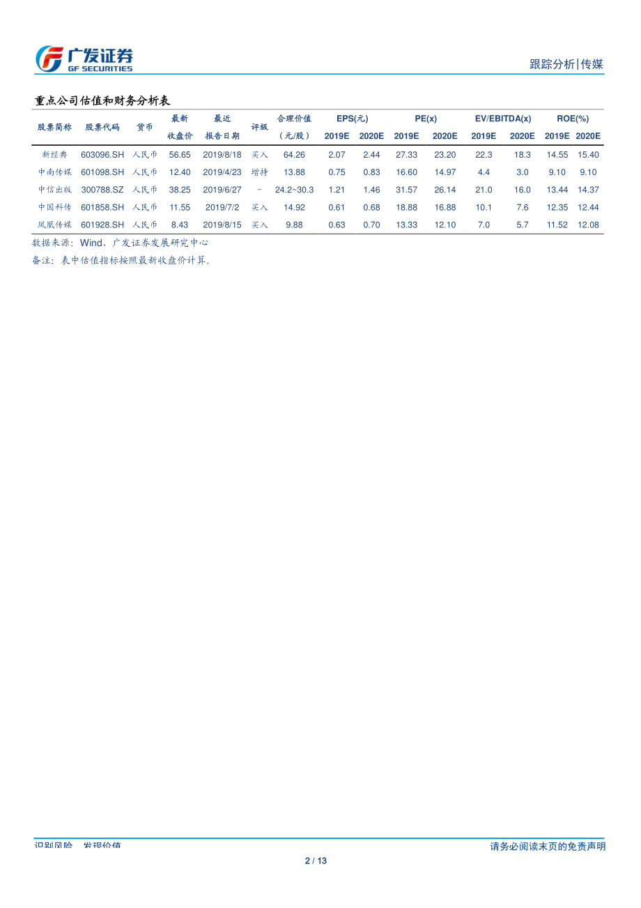 传媒行业7月畅销榜数据跟踪：暑期带动中小学阅读-20190821-广发证券-13页.pdf_第3页