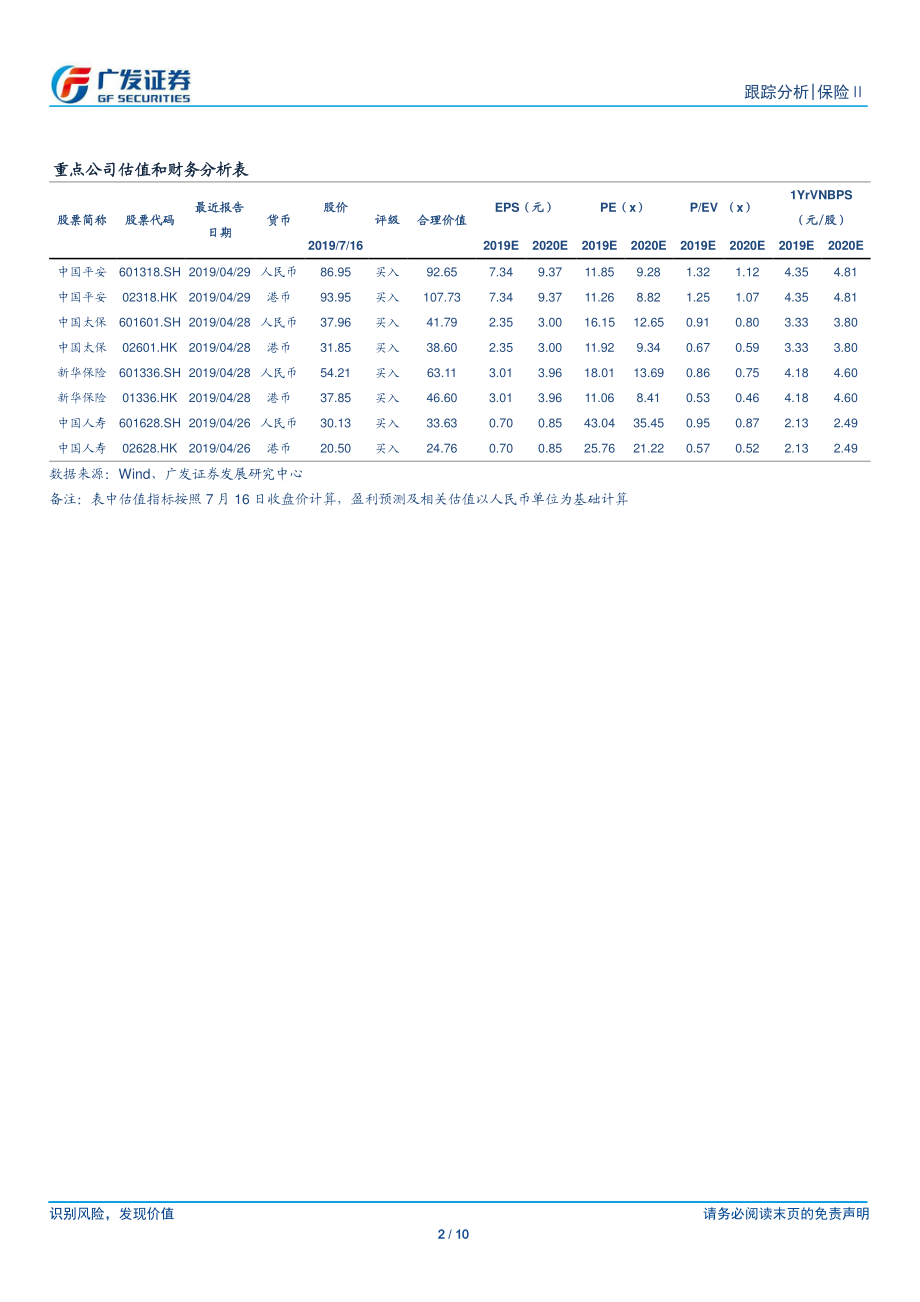 保险行业：寿险业务增速平稳产险增速逐步回升-20190717-广发证券-10页 - 副本.pdf_第3页