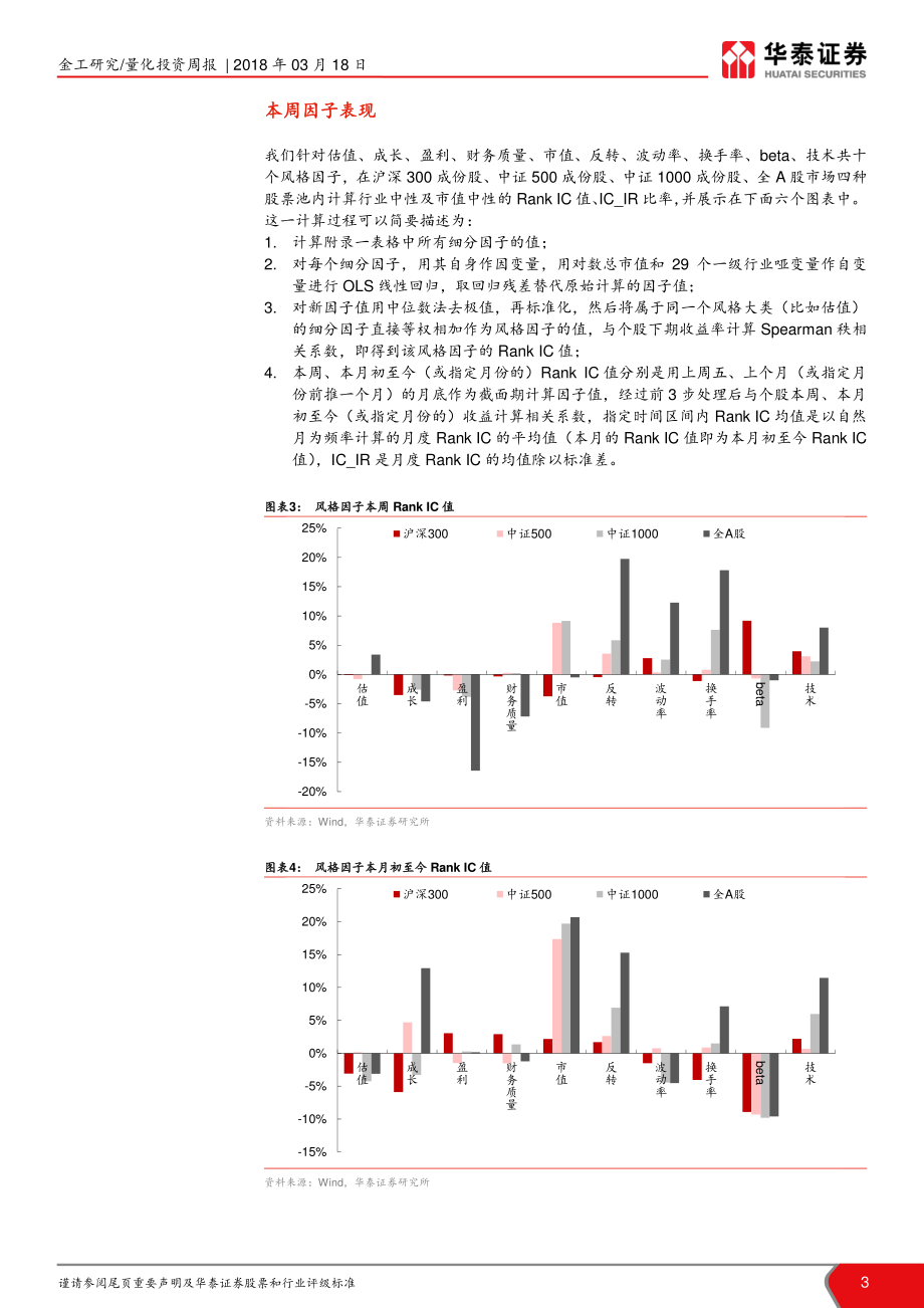 华泰证券_20180318_金工因子跟踪周报：本周价量相关因子表现良好.pdf_第3页