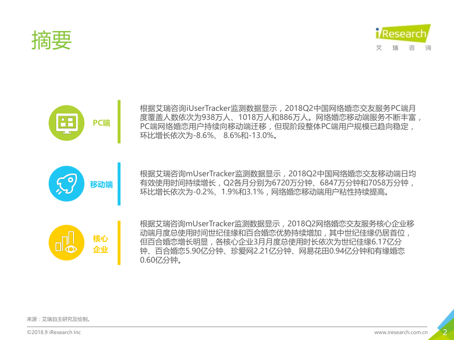 2018Q2中国网络婚恋行业季度监测报告.pdf_第2页