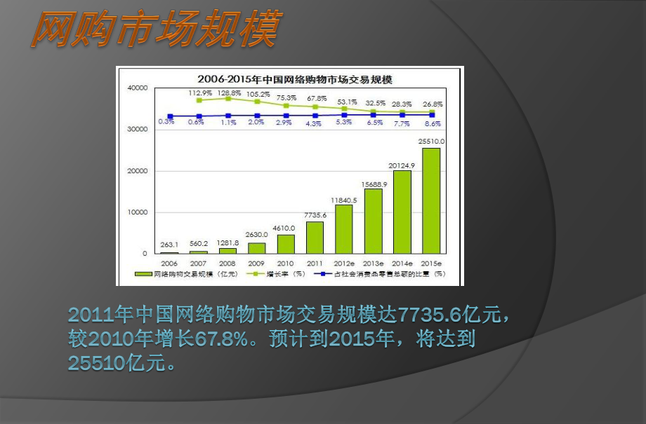 电商客户端竞品分析.pdf_第2页