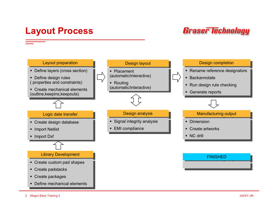 Allegro_Training_Part2.pdf_第3页