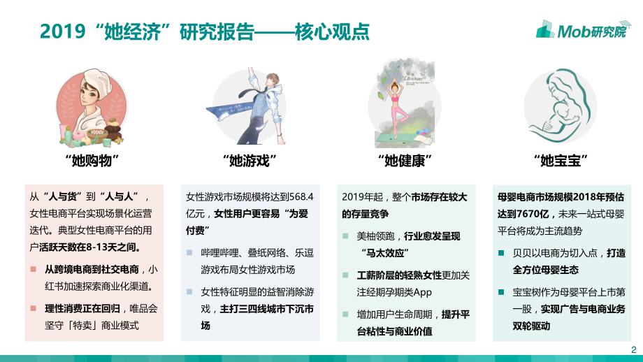 MobData-2019“她经济”研究报告-2019.3-41页.pdf_第3页