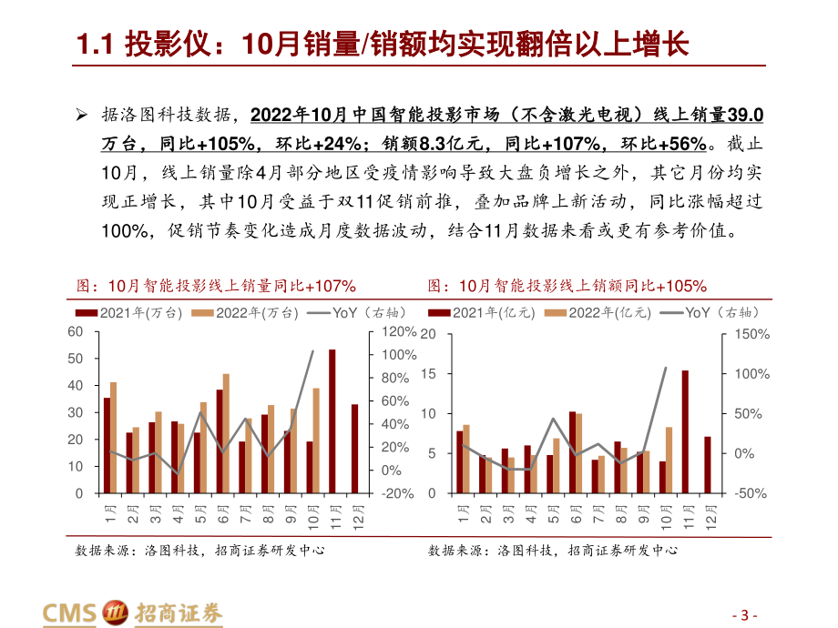 20221130-招商证券-家用电器行业2022年10月智能投影&清洁电器月报：拐点渐近确定性渐强.pdf_第3页