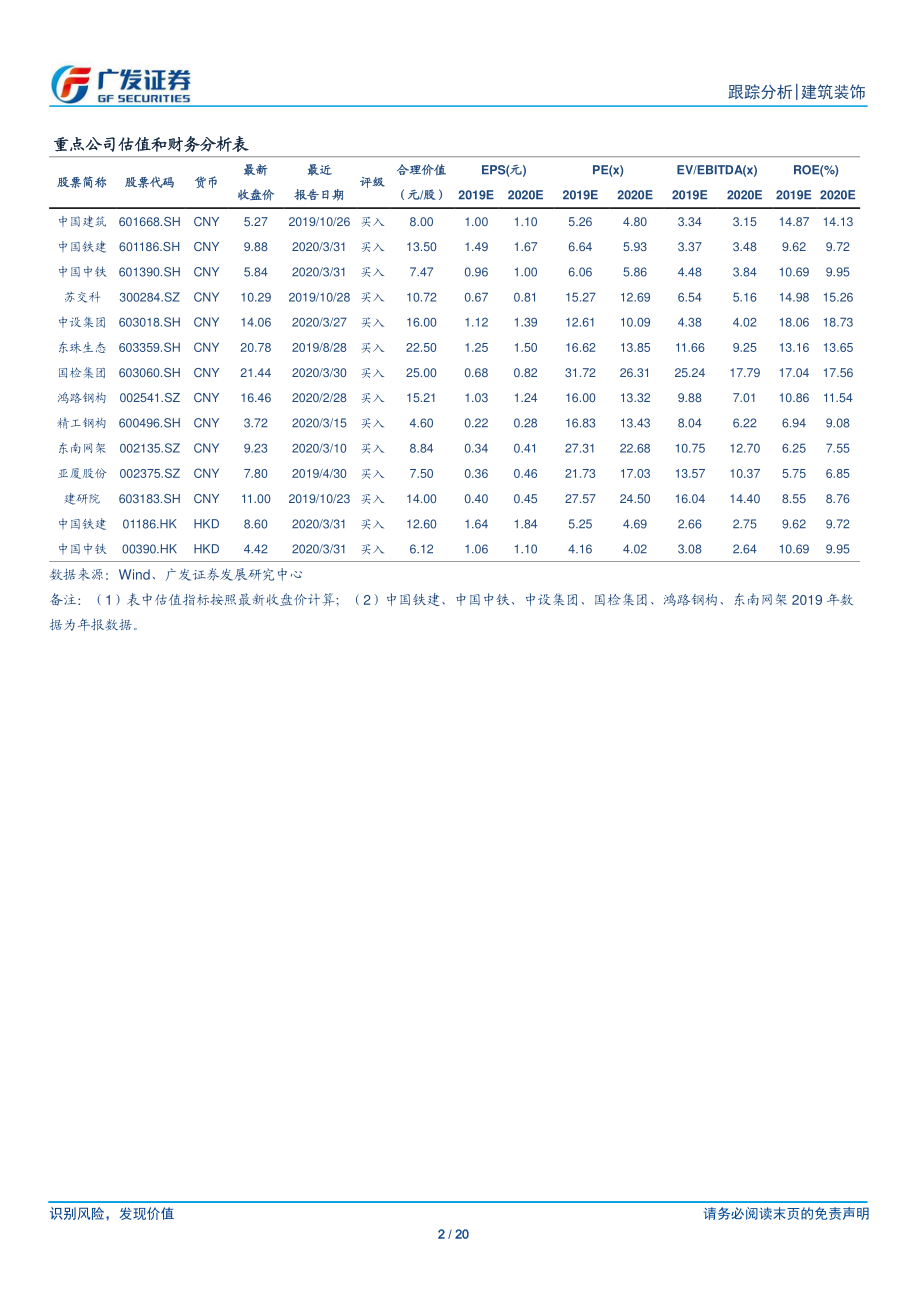 基建行业跟踪：喜“新”不厌“旧”-20200419-广发证券-20页.pdf_第3页