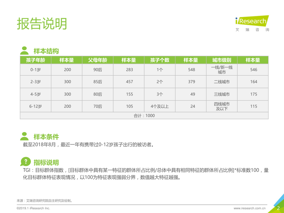 2019年中国亲子出行生态影响力研究报告.pdf_第2页