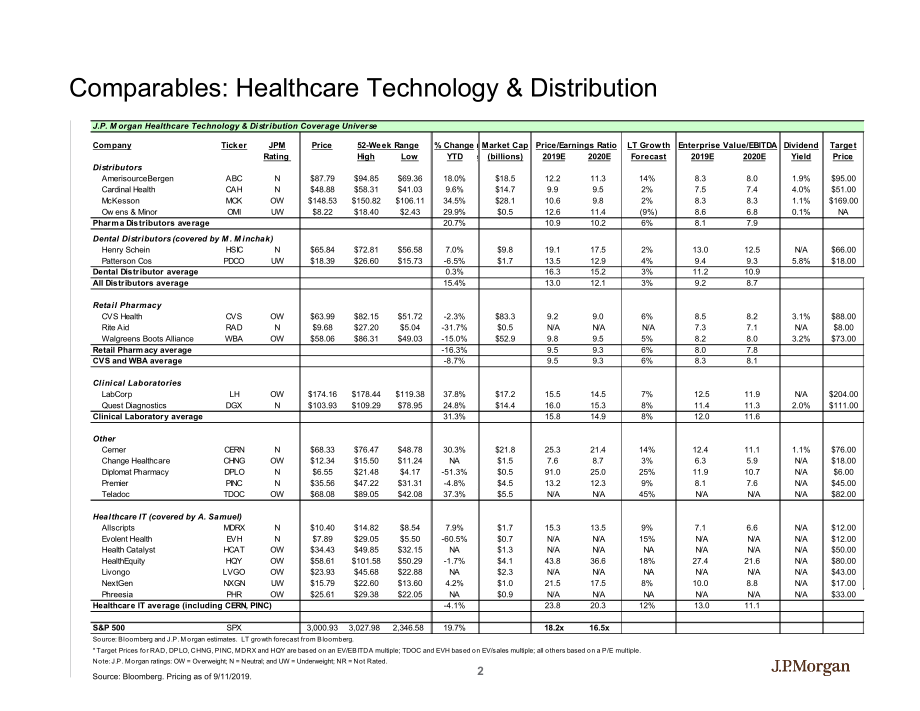 J.P. 摩根-美股-医疗保健行业-医疗科技与渠道：消费者继续重塑医疗保健-2019.9-76页.pdf_第3页