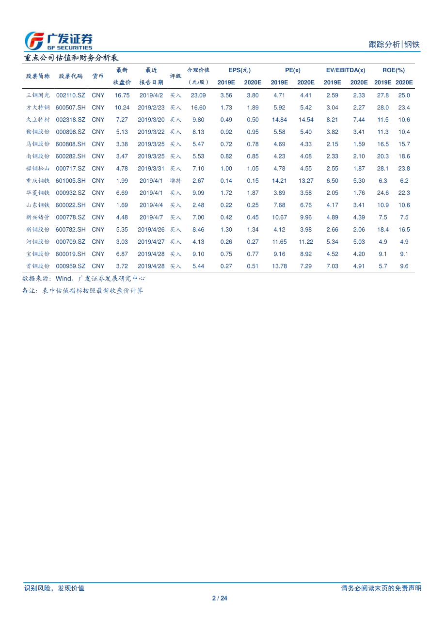 钢铁行业全景观察（第16期）：产量、库存、价格、盈利与估值-20190511-广发证券-24页.pdf_第3页