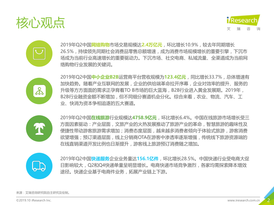 艾瑞-2019H1中国电子商务行业数据发布报告-2019.10-30页.pdf_第3页