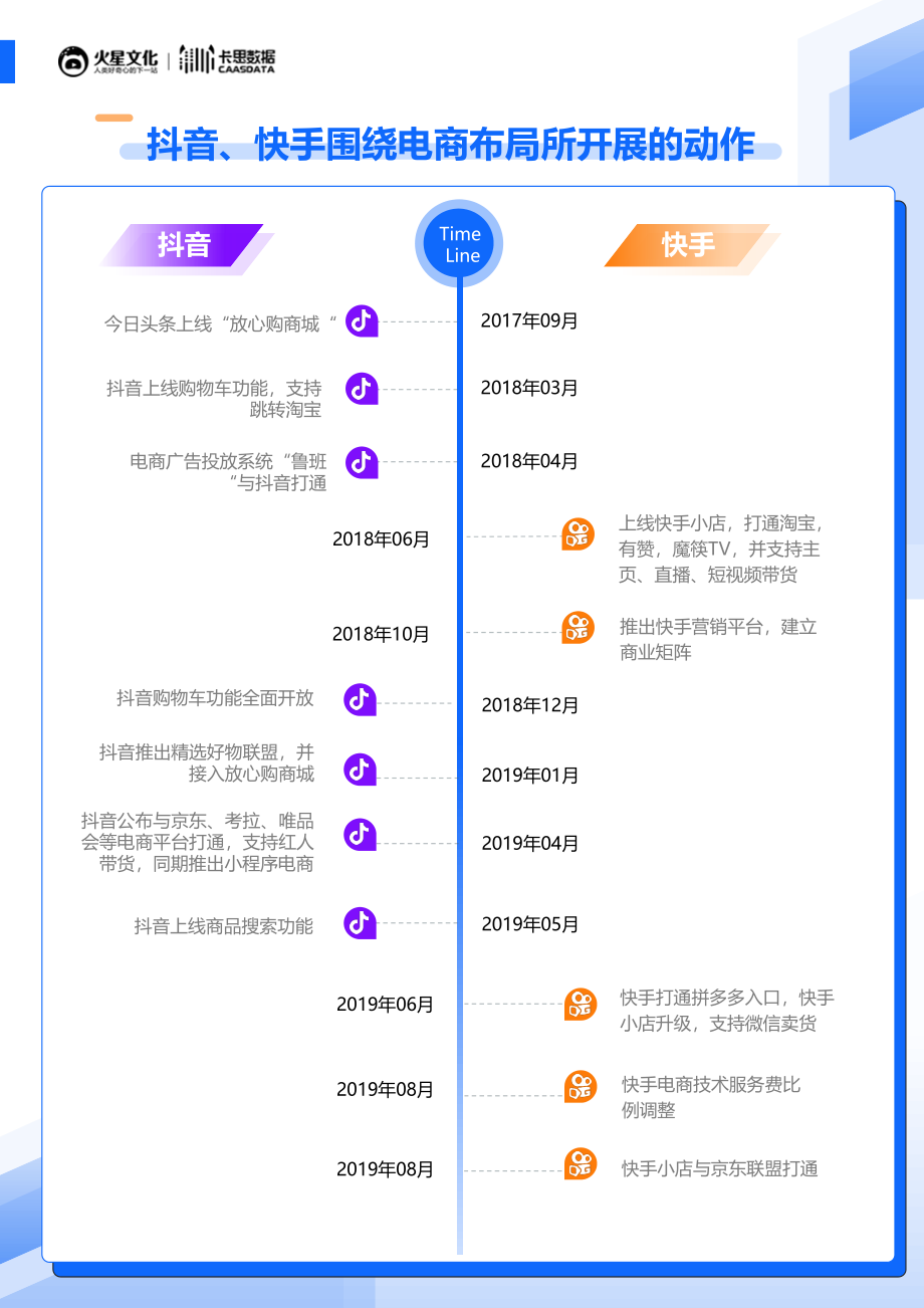 火星文化-抖音VS快手红人电商研究报告-2019.11-33页.pdf_第3页