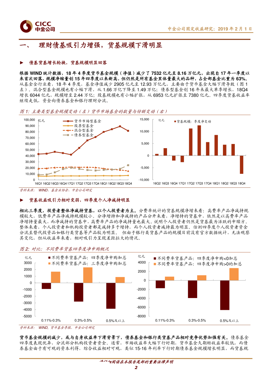 兼货币基金18四季报点评：此起彼落现金类理财挤占公募货基份额-20190201-中金公司-11页.pdf_第3页