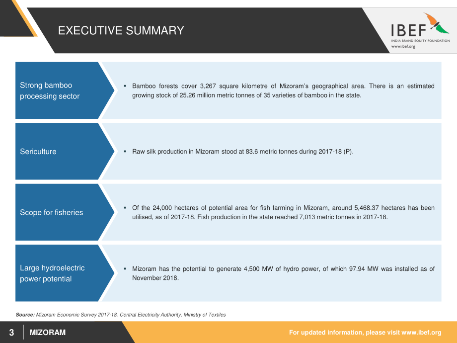 IBEF-印度米佐拉姆的工业发展与经济增长（英文）-2018.12-42页.pdf_第3页