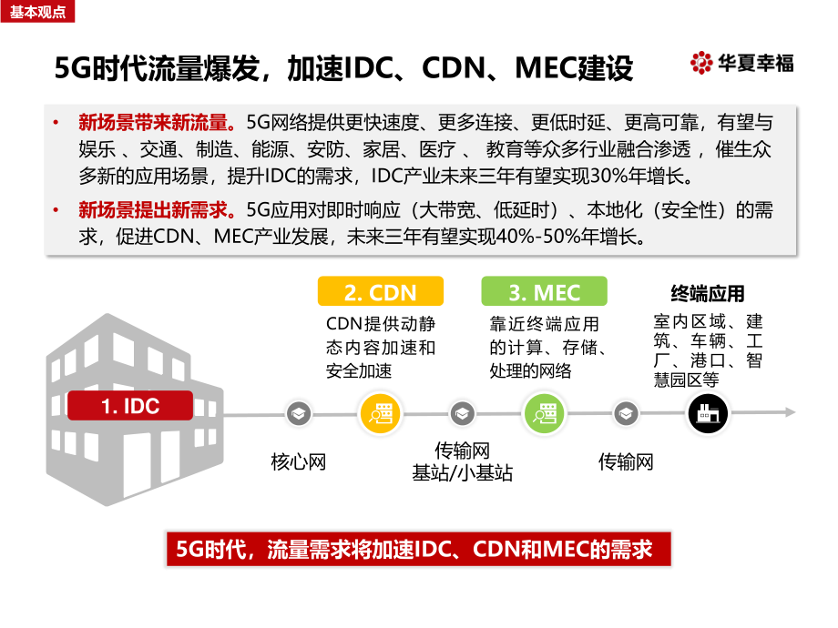 华夏幸福-5G时代的计算存储新基建-2020.3-28页.pdf_第3页