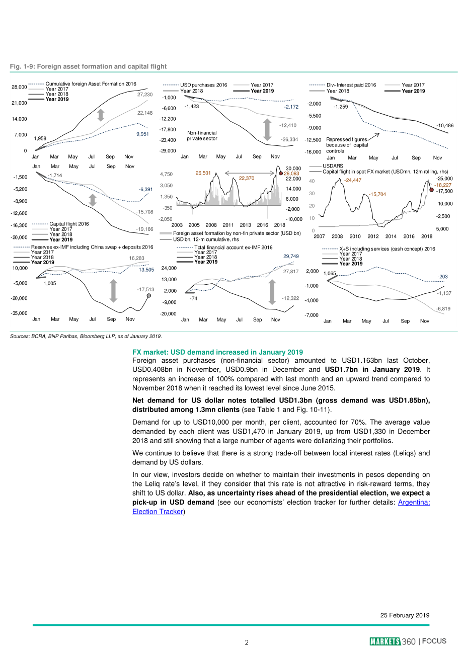 巴黎银行-新兴市场-宏观策略-阿根廷：国内美元需求上升；出口下降-20190225-11页.pdf_第3页