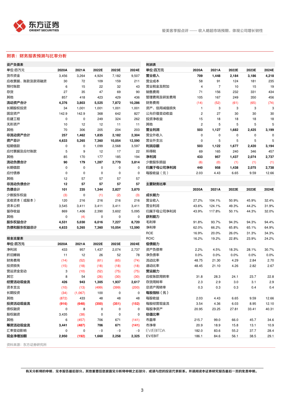 20221027-东方证券-爱美客-300896-收入略超市场预期体现公司增长韧性.pdf_第3页