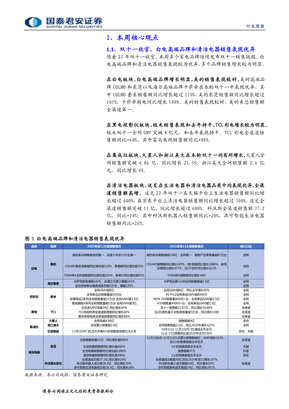 20221113-国泰君安-家电行业周报：双十一高端白电和清洁电器热销精准防疫推动线下消费复苏.pdf_第3页