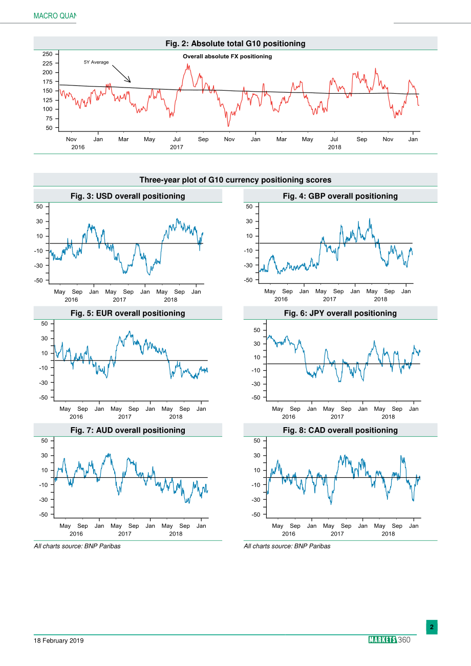 巴黎银行-全球-外汇策略-全球外汇定位分析-20190218-13页.pdf_第3页