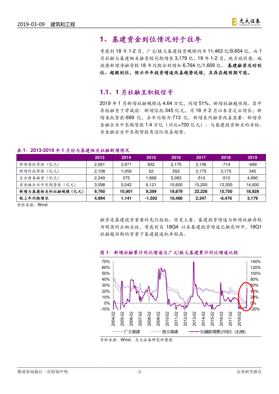 建筑装饰行业跟踪研究：预判开年投资增速边际改善布局基建板块相对收益机会-20190309-光大证券-10页.pdf_第3页